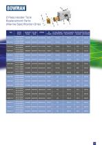 Header Tank Heat Exchangers-13