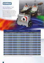 Header Tank Heat Exchangers-4