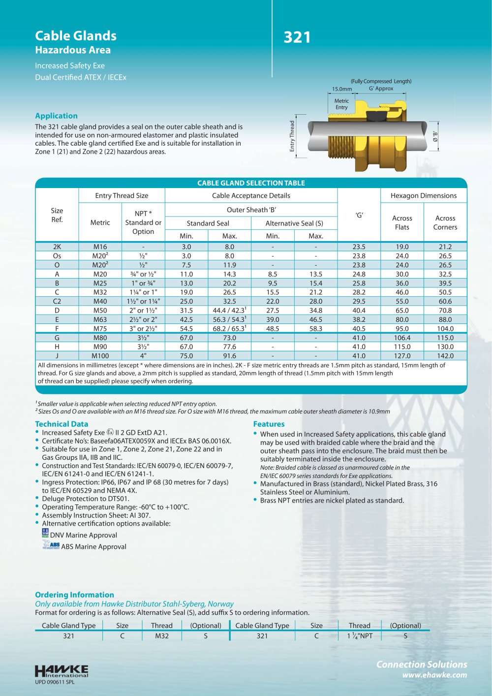 Hawke Cable Gland Chart