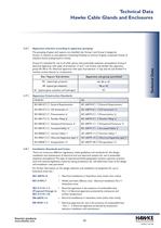 Cable Glands - 55