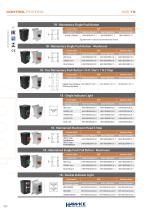 Hazcon Control Stations Overview - 10