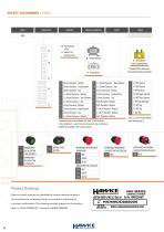 Hazcon Control Stations Overview - 6