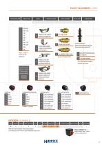 Hazcon Control Stations Overview - 7