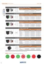 Hazcon Control Stations Overview - 8