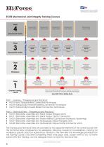 TRAINING COURSES-8