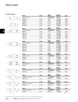 Directional Controls-2