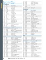 Industrial Hose Master Catalog-6