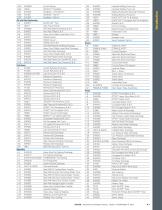Industrial Hose Master Catalog-7