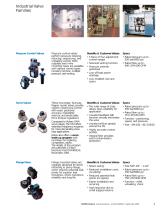 Industrial Valves-5