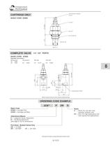 Needle Valves 2CN20-2