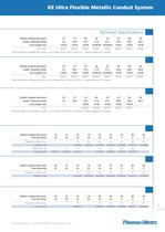 Conduit Systems & Accessories - 11