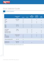 Conduit Systems & Accessories - 4