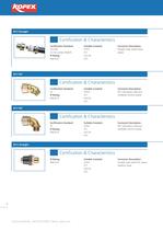 Conduit Systems & Accessories - 8