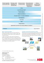 In-plant communication solutions-4