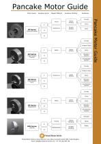 Pancake Motor Guide - 1