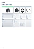 Round cable entries - 12