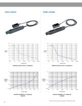 Current Probes-2