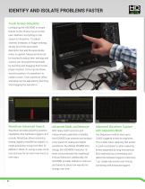 HDO4000 / HDO4000-MS High-8