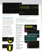 HRO 12-bit Oscilloscopes-3