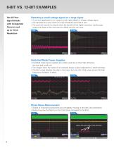HRO 12-bit Oscilloscopes-4