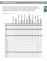 Oscilloscope Probes and Probe Accessories-2