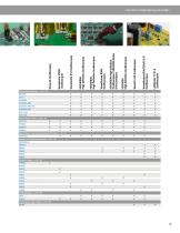 Oscilloscope Probes and Probe Accessories-3