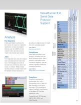 WaveRunner 6 Zi Oscilloscopes-11