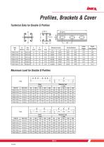 STRUT SYSTEMS CATALOGUE - 20