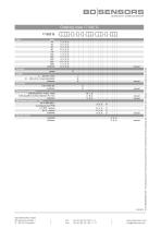 data sheet 17.620 G - 3