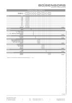 data sheet 18.600 G-3