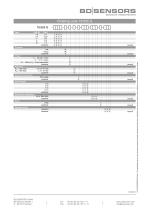 data sheet 18.605 G-3