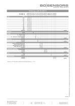 data sheet 30.600 G - 3