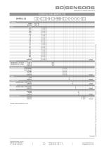 data sheet BAROLI 02-3
