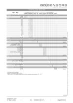 data sheet DCT 562-5