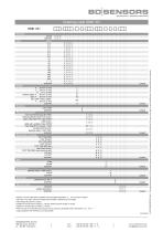 data sheet DMK 331 - 5