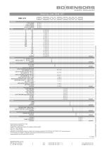 data sheet DMK 457 - 5