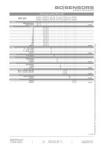 data sheet DPS 200-3