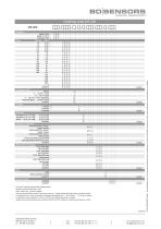 data sheet DS 200-6