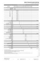 data sheet DS 201 - 6