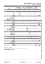 data sheet DS 201P - 6