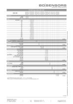 data sheet DS 351-5