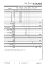 data sheet LMK 351 - 4
