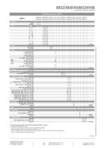 data sheet x|act i - 5