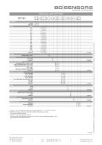 DCT 561-4