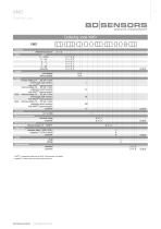 Differential  pressure transmitter-13