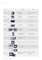 displays and evaluation devices-4
