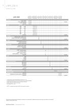 HYDROSTATIC PROBES SCREW-IN TRANSMITTER - 16