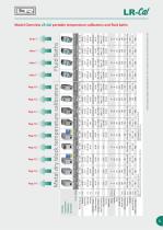 LR-Cal Temperature Calibrators (Multifunction Handhelds, Dry Block and Temp.Bath Calibrators) - 5