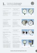Pressure temperature torque force-5