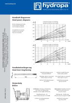 Data sheet hand pumps/hand pump unit - 4